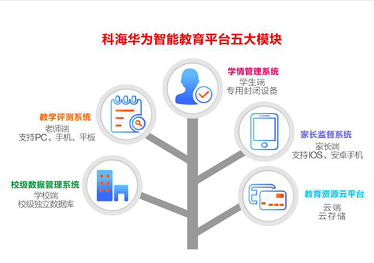 為什么要建立智慧校園？